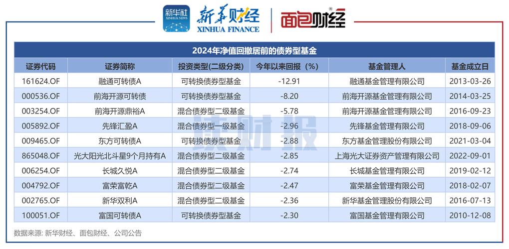 第一太平:MPIC第一季度股东应占收益净额91.04亿披索 同比增加48.06%